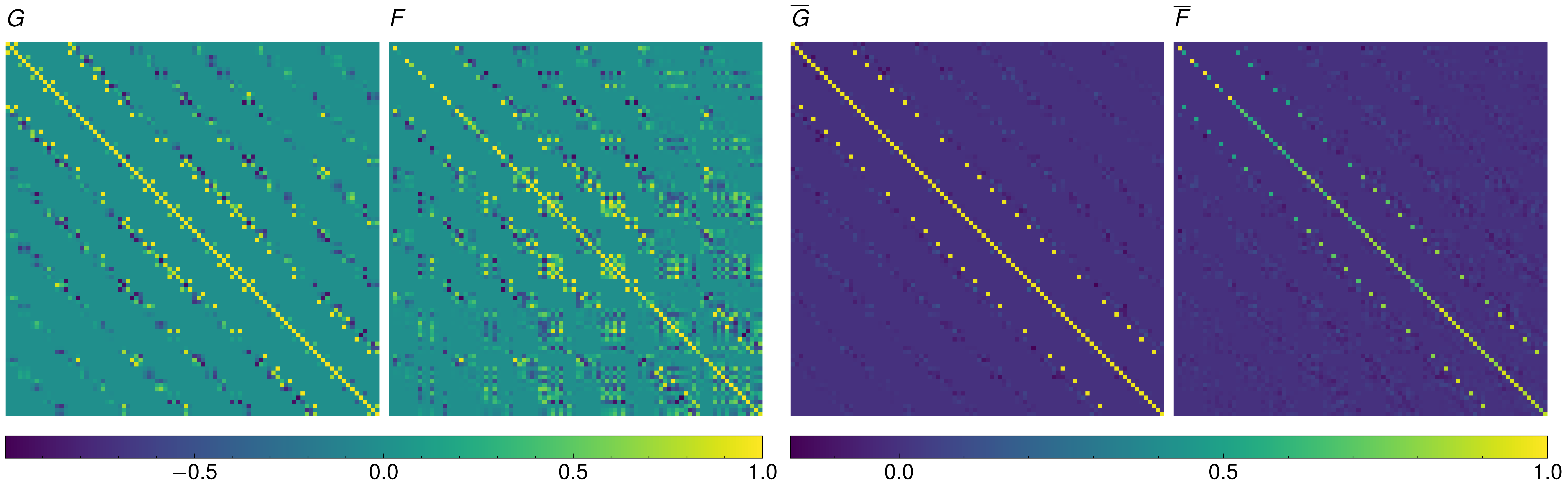Quantum Fisher information matrix heatmap